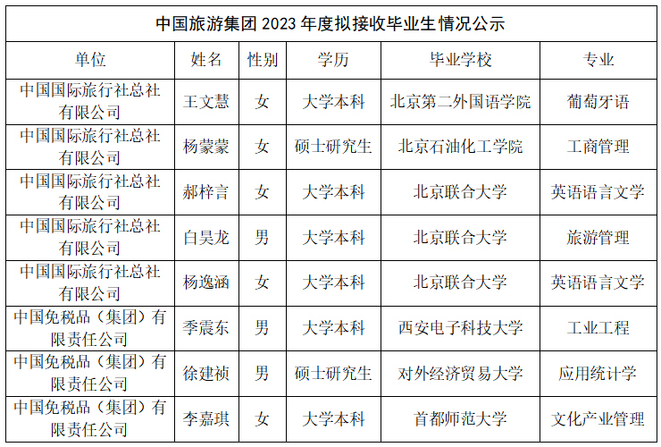 ba92a1a7-64da-4061-a636-5e50b5f39e711695171988732